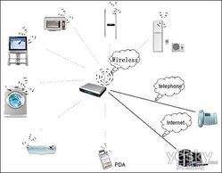 2010年音頻無線技術發展回顧與未來展望